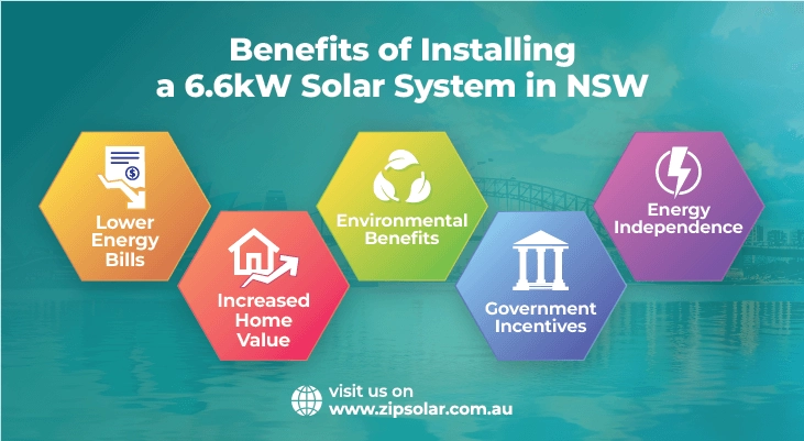 Benefits of a 6.6kW solar system in NSW