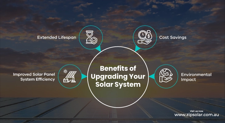 Infographics for benefits of upgrading solar system