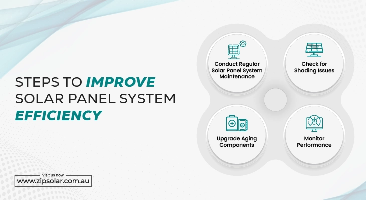 Infographics for steps to improve solar panel efficiency