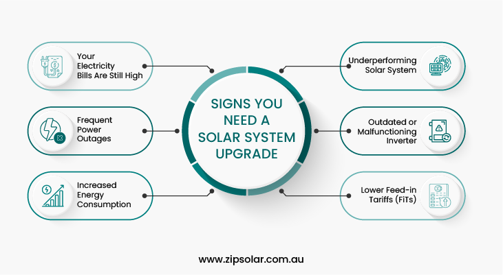 Infographics on signs that indicate the need to upgrade your solar system