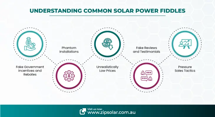 Infographics on solar frauds