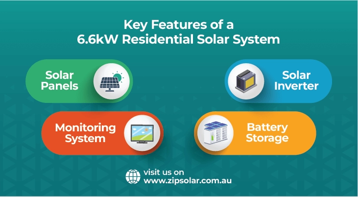 Infographic of a 6kW residential solar system