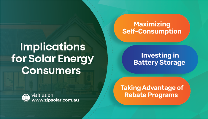 Visual representation of solar energy consumers' benefits