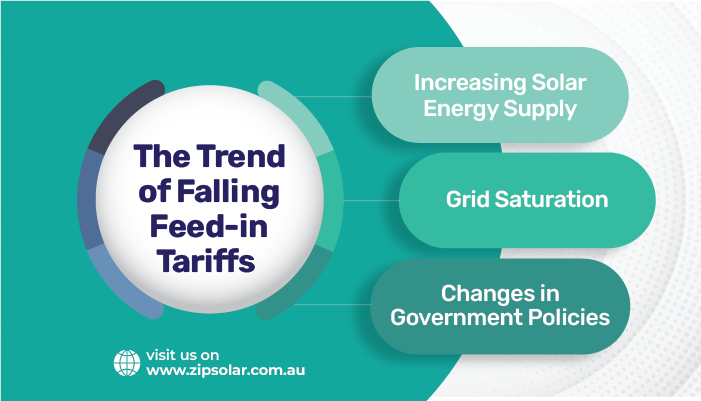 infographics-showing-feed-in-tariffs-trends