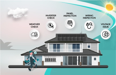 Image for Complete Solutions for Common PV Solar System Issues.