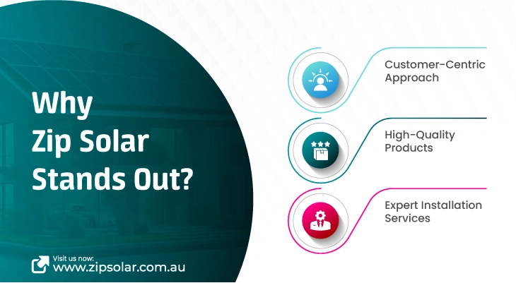 Infographics showing zip solar efficiency and sustainability