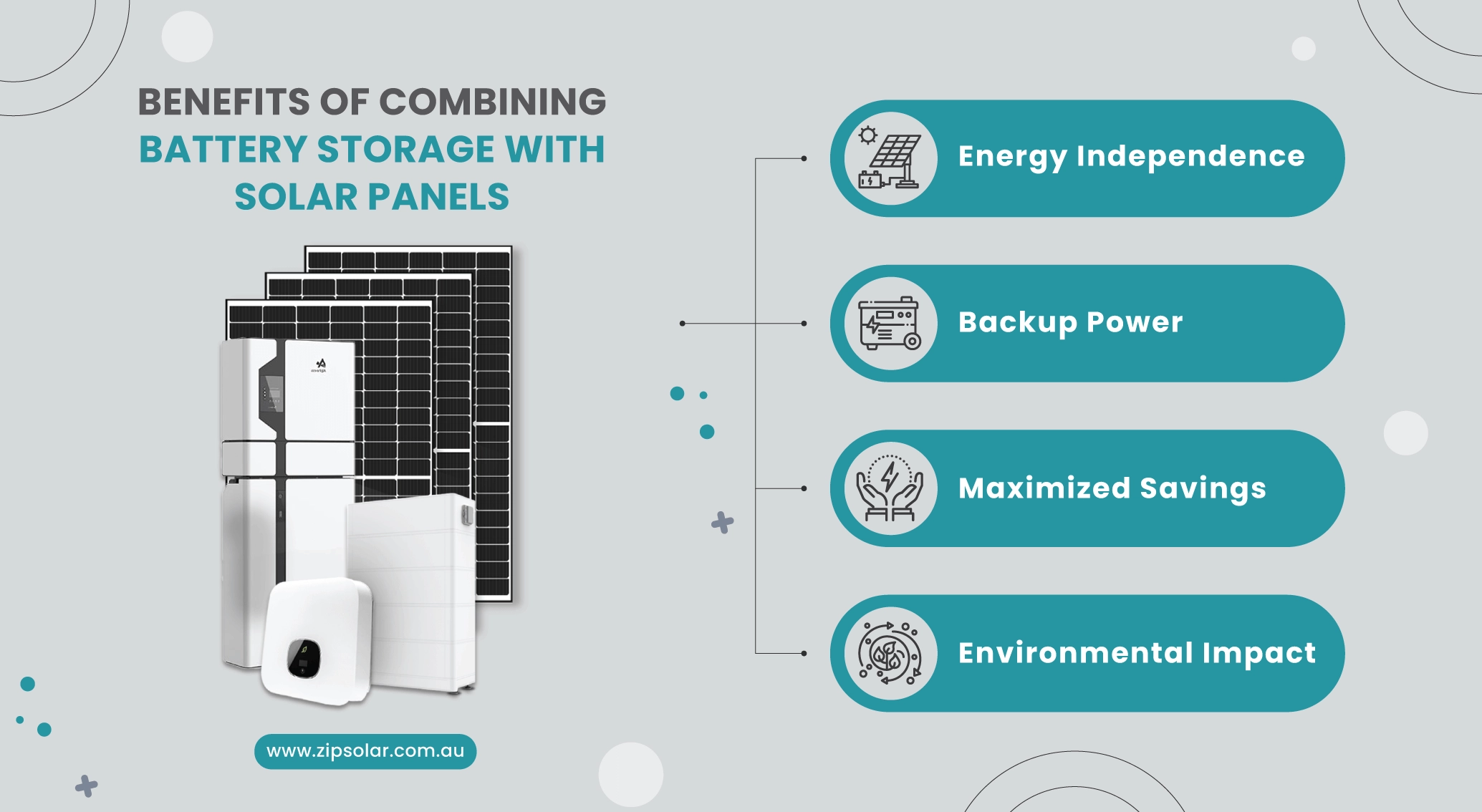 an infographic showing different benefits of combining battery storage with solar panels