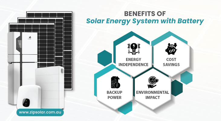 Home with solar panels and battery, providing backup power